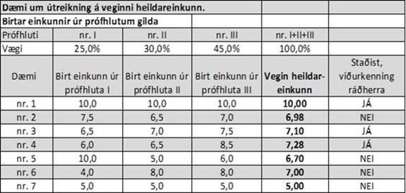 Viðurkenndir bókarar 2021