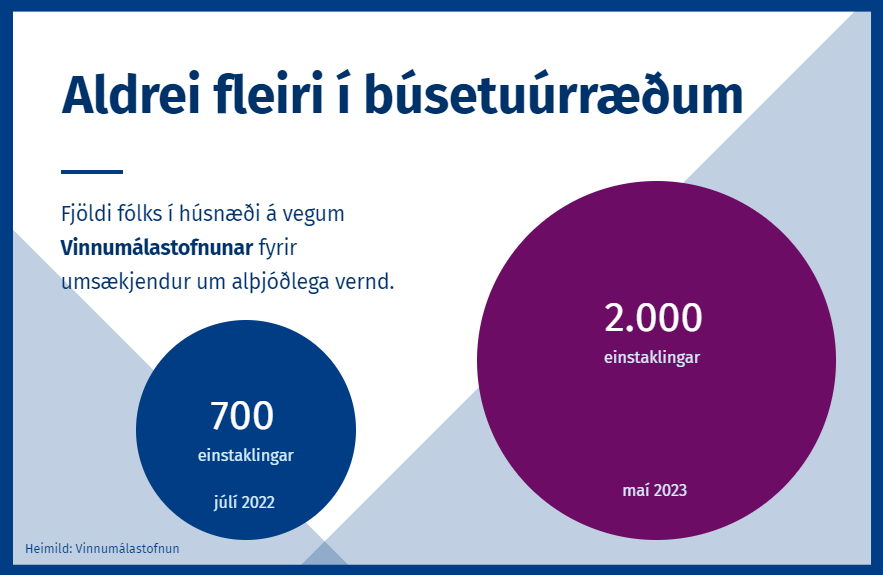 Tæplega 2.000 umsækjendur um alþjóðlega vernd í húsnæði á vegum Vinnumálastofnunar - mynd