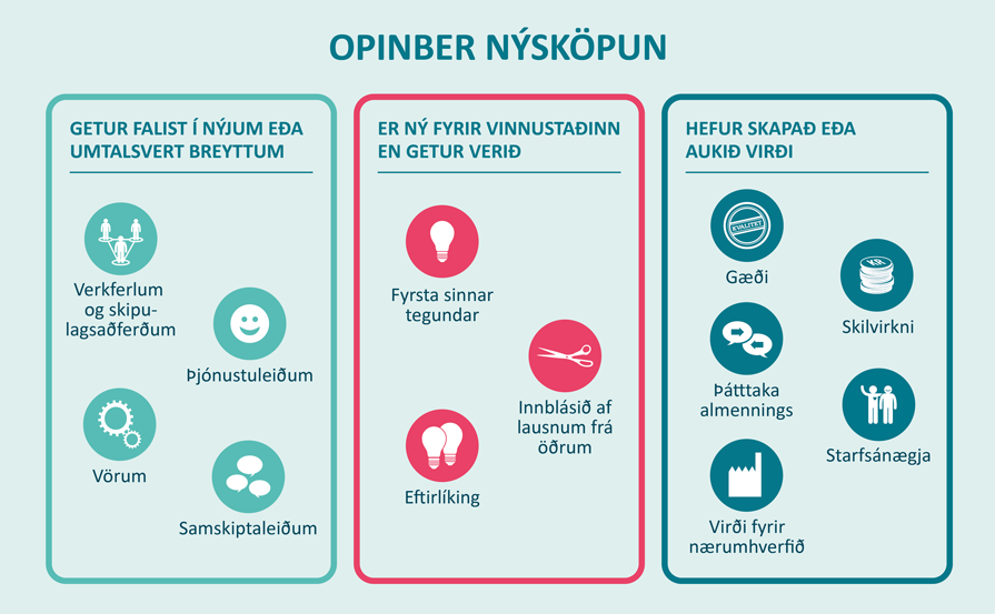 Nýsköpun hjá hinu opinbera kortlögð í fyrsta sinn - mynd