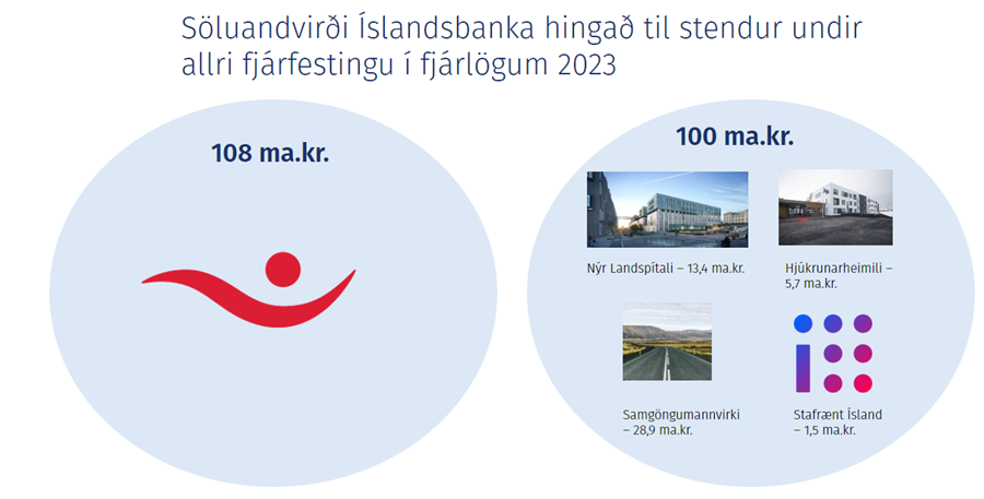 Ú rkynningu á frumvarpi til fjárlaga fyrir 2023.