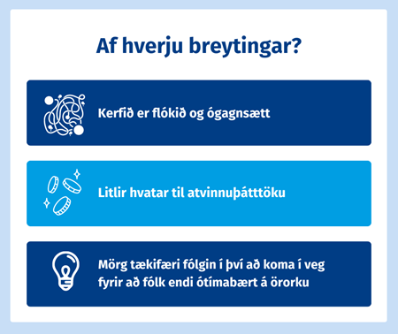 Af hverju breytingar? Kerfið er fólkið og ógagnsætt. Litlir hvatar til avinnuþátttöku. Mörg tækifæri fólkgin í því að koma í veg fyrir að fólk endi ótímabært á örorku.