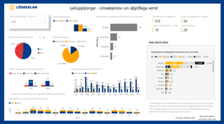Lykilupplýsingar, móttaka flóttafólks