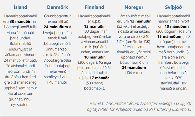Yfirlit yfir bótarétt á Norðurlöndunum