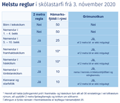 Ný reglugerð um skólastarf tekur gildi 3. nóvember: Skólar áfram opnir - mynd úr myndasafni númer 1