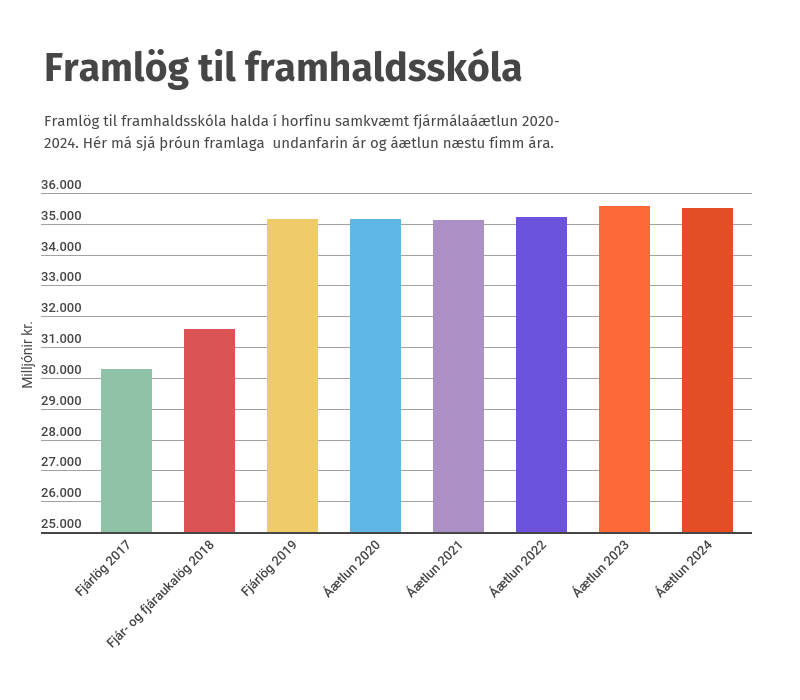 Sterkara framhaldsskólastig - mynd