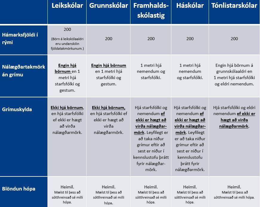 Sóttvarnaráðstafanir haust 2021