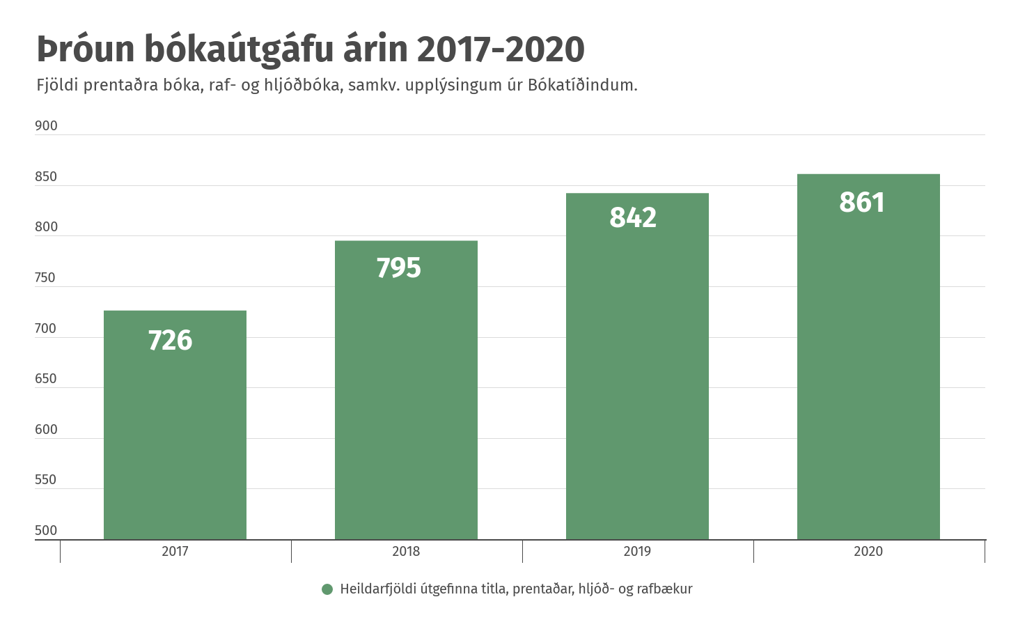 Bókaútgáfa í sókn – úrval eykst fyrir yngri lesendur - mynd