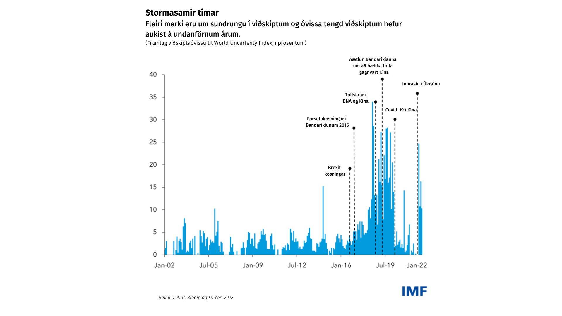 Mynd 2: Stormasamir tímar. Heimild: Ahir, Bloom og Fuceri 2022