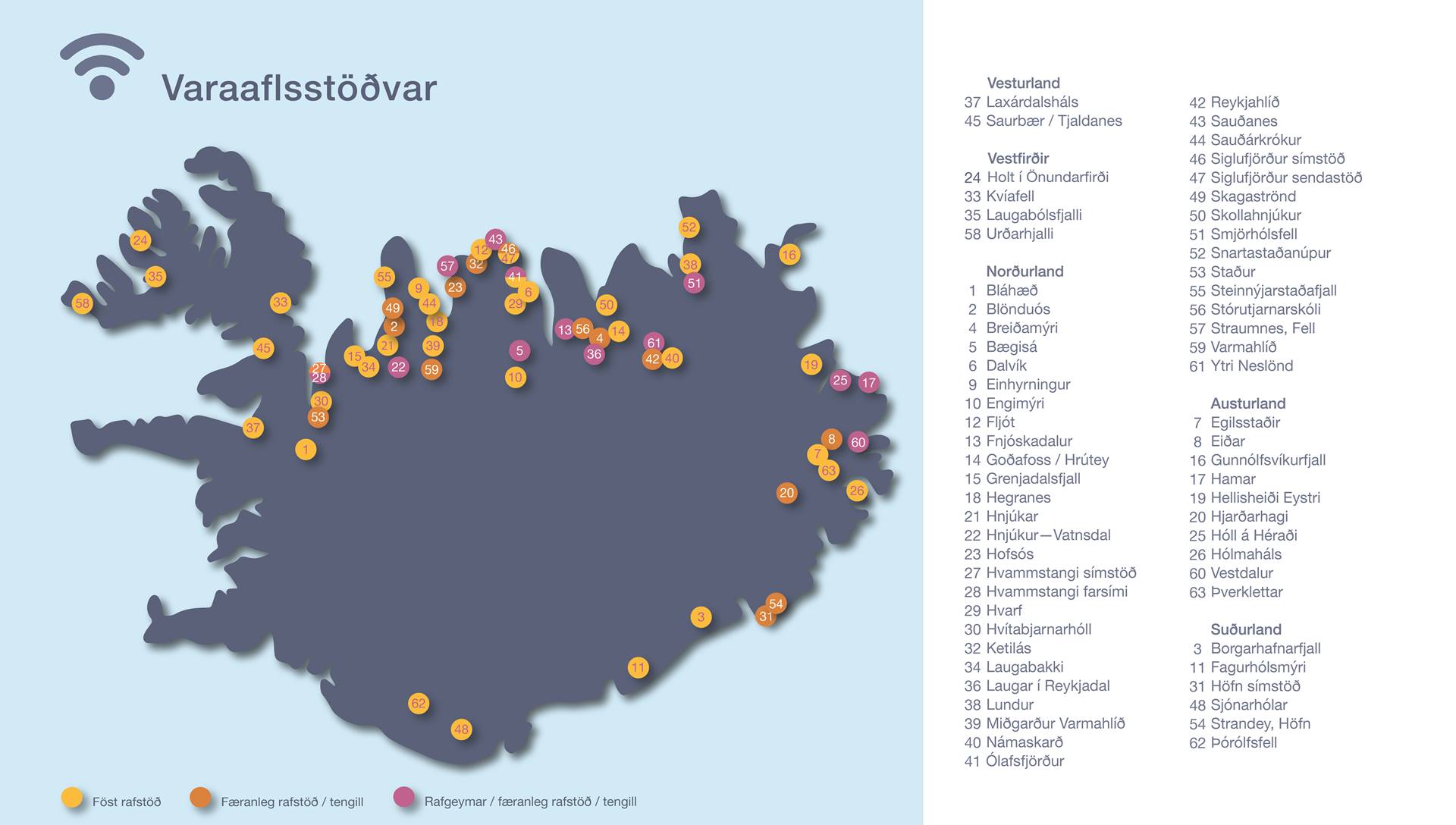 Kortið sýnir hvar úrbætur verða gerðar á fjarskiptastöðvum með því að auka varaafl og fjölga færanlegum vararafstöðvum. - mynd