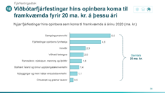 Fjárfestingaátak stjórnvalda vegna COVID-19 faraldursins. Nýjar fjárfestingar hins opinbera sem koma til framkvæmda á árinu 2020 (ma. kr.).Nýjar fjárfestingar hins opinbera sem koma til framkvæmda á árinu 2020 (ma. kr.) - mynd