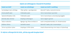 Stefna um aðlögun samfélagsins að áhrifum loftslagsbreytinga gefin út - mynd úr myndasafni númer 2