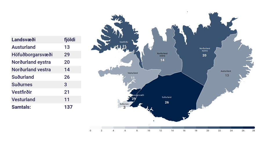 Kort: Dreifing verkefna um landið