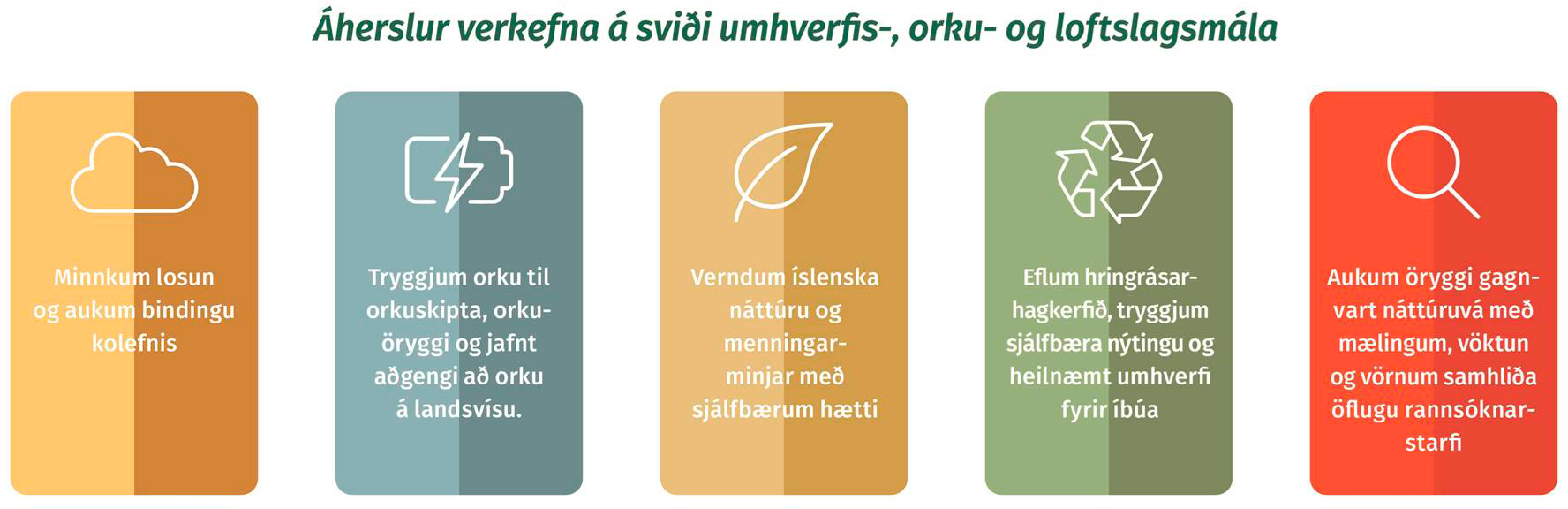 Verkefni ráðuneytisins