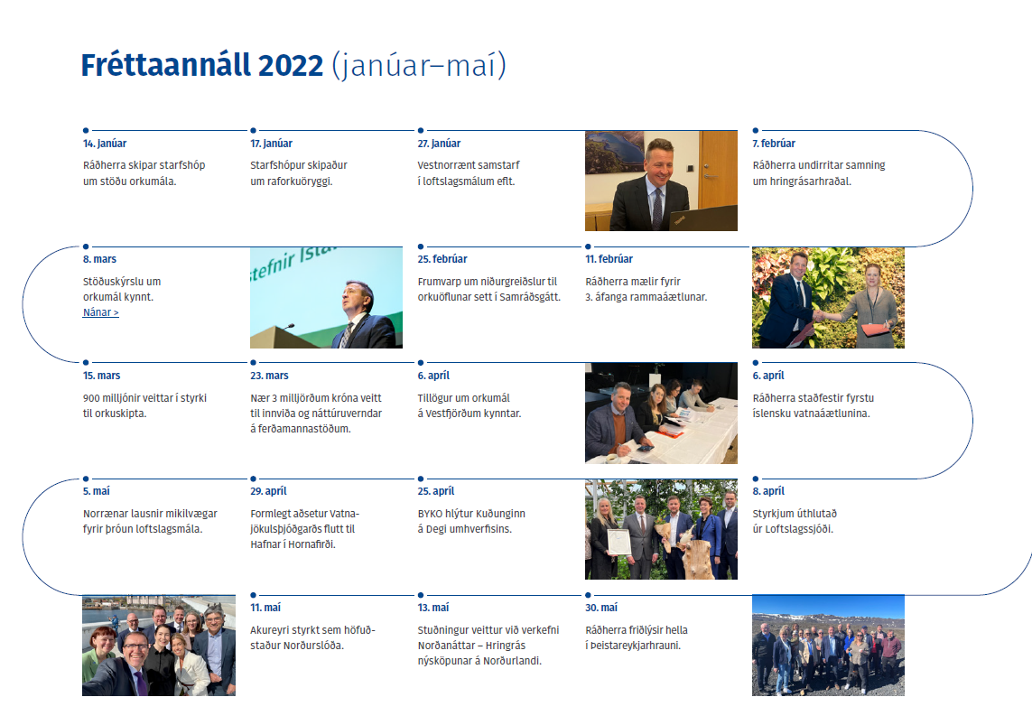 Fréttaannáll umhverfis-, orku- og loftslagsráðuneytisins - mynd