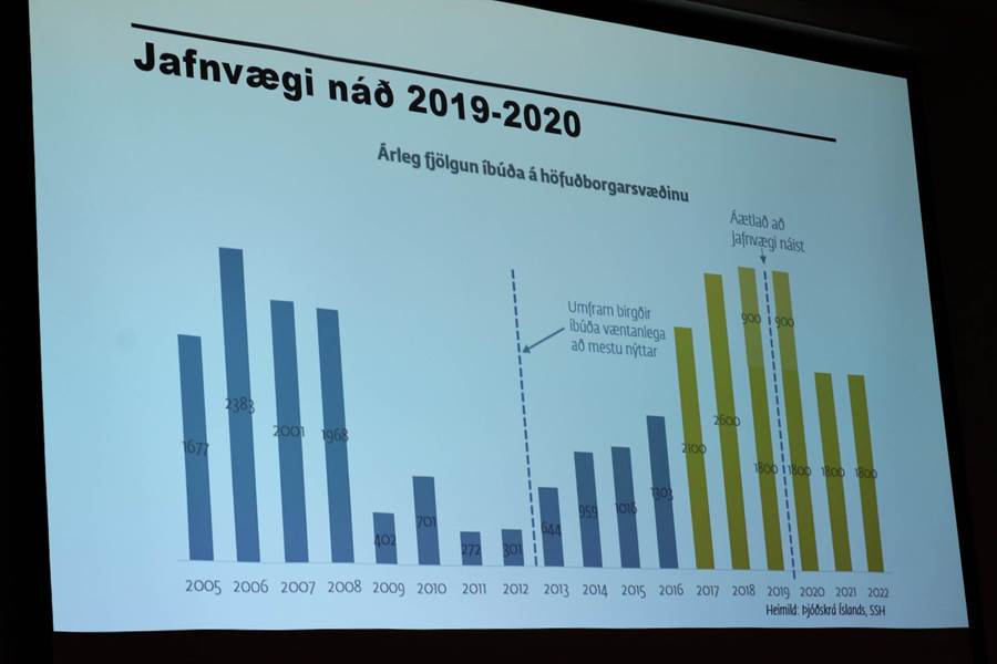 Glæra, jafnvægi náð 2019-20120