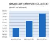 127 milljarða sókn í mennta- og menningarmálum - mynd úr myndasafni númer 3