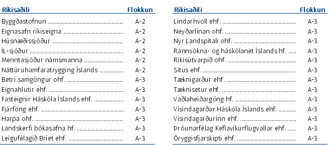Flokkun ríkisaðila í A2- og A3-hluta