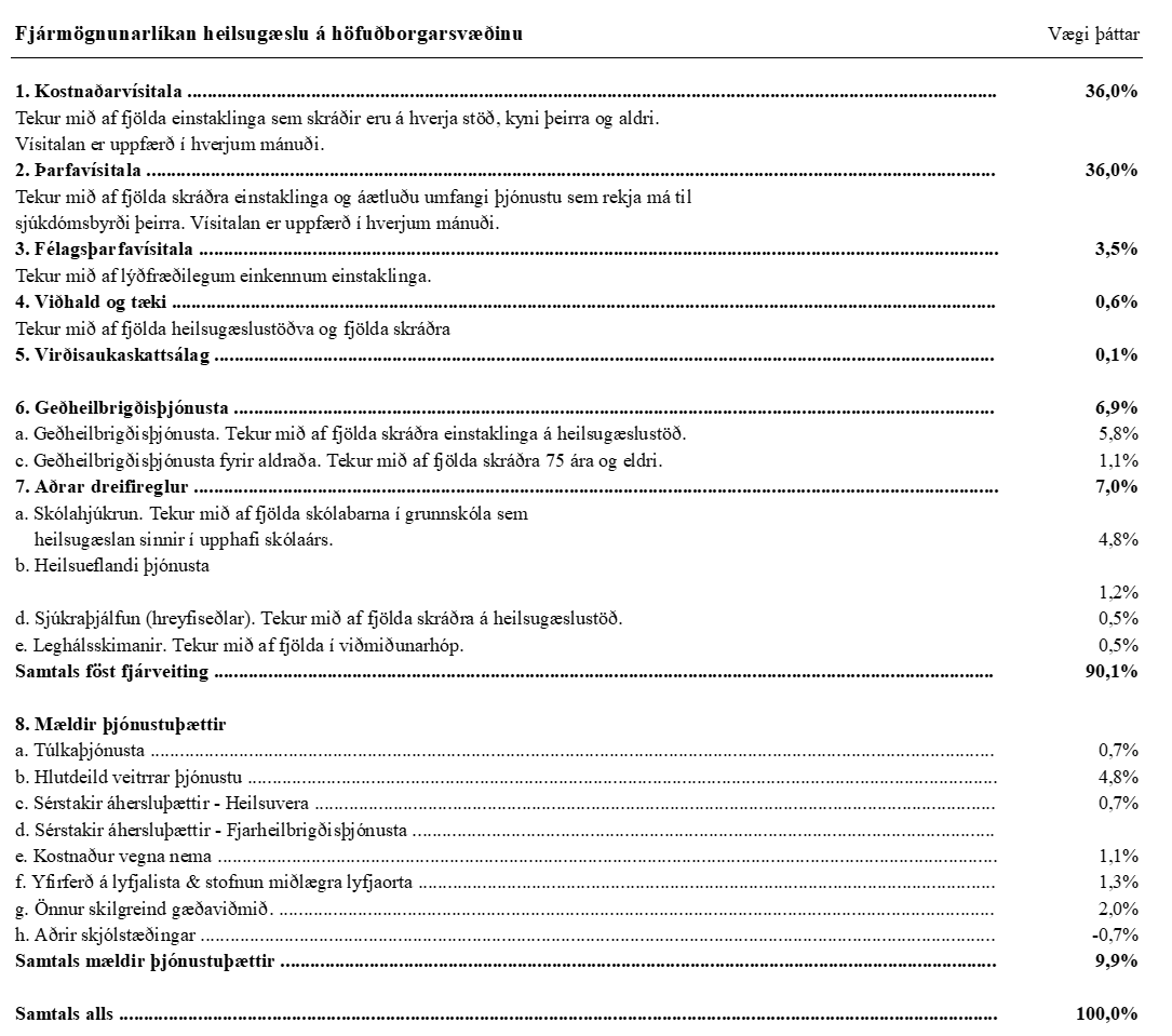 Fjármögnunarlíkan heilsugæslu á höfuðborgarsvæðinu