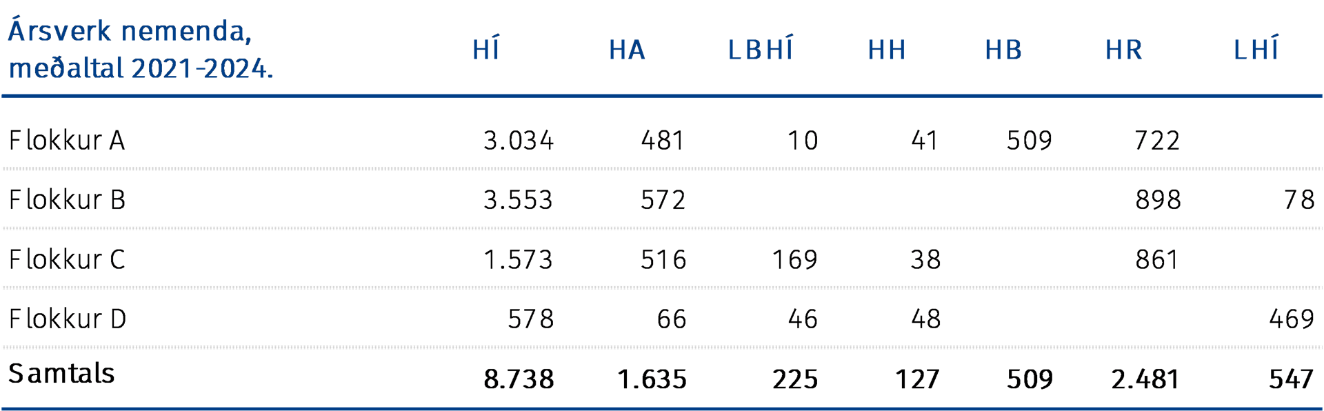 Ársverk nemenda