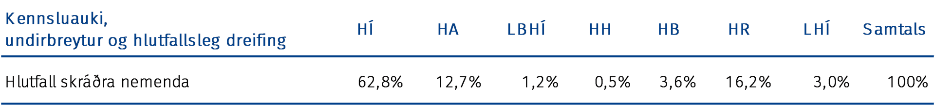 Kennsluauki