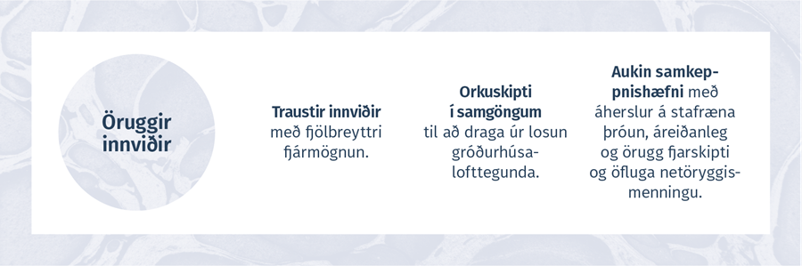 Öruggir innviðir. Traustir innviðir með fjölbreyttri fjármögnun.orkuskipti í samgöngum til að draga úr losun gróðurhúsaloft-tegunda.aukin samkeppnishæfni með áherslur á stafræna þróun, áreiðanleg og örugg fjarskipti og öfluga netöryggismenningu.