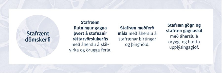 STAFRÆNT DÓMSKERFI - Stafrænn flutningur gagna þvert á stofnanir réttarvörslukerfis með áherslu á skilvirka og örugga ferla.	Stafræn meðferð mála með áherslu á stafrænar birtingar og þinghöld.	Stafræn gögn og stafræn gagnaskil með áherslu á öryggi og bætta upplýsingagjöf.