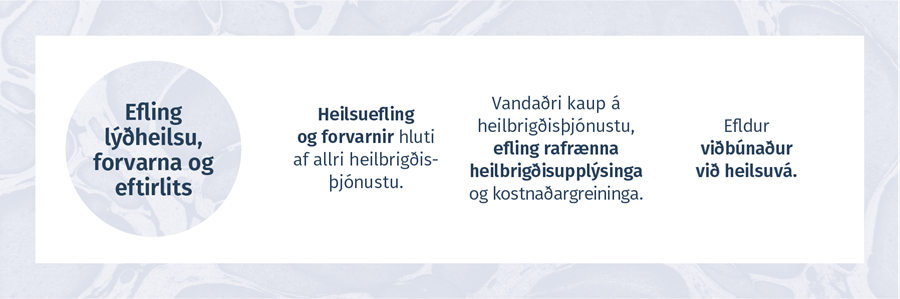 EFLING LÝÐHEILSU, FORVARNA OG EFTIRLITS  -  Heilsuefling og forvarnir hluti af allri heilbrigðis-þjónustu. Vandaðri kaup á heilbrigðisþjónustu, efling rafrænnaheilbrigðis¬-upplýsinga og kostnaðargreininga. Efldur viðbúnaður við heilsuvá.