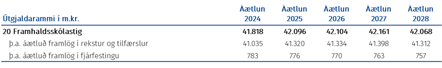 Tafla: Fjárheimildir málasviðsins