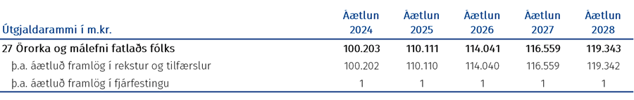 Tafla: Fjárheimildir málasviðsins