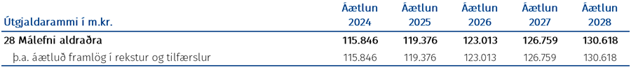 Tafla: Fjárheimildir málasviðsins