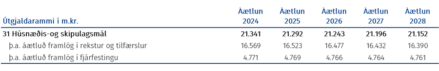 Tafla: Fjárheimildir málasviðsins