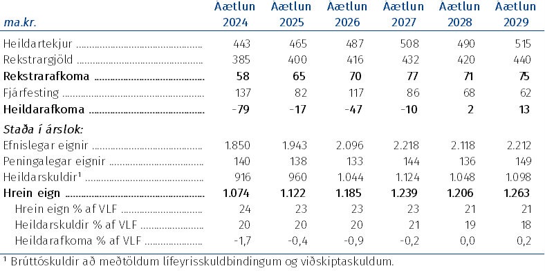 Tafla sem sýnir lykiltölur fyrirtækja hins opinbera