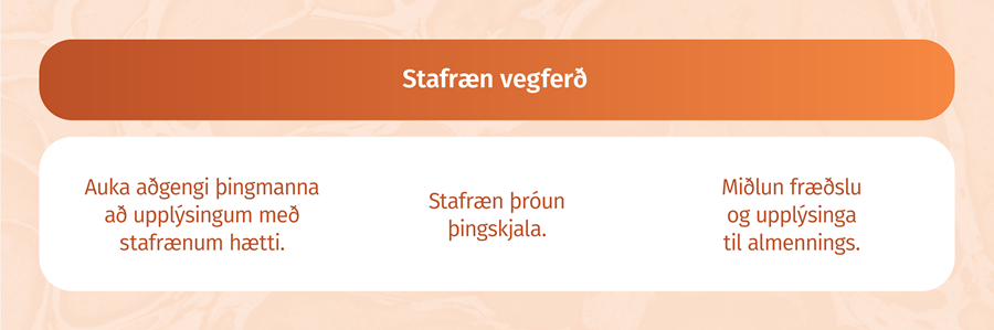 Stafræn vegferð