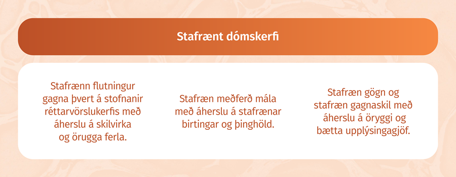 Stafrænt dómskerfi