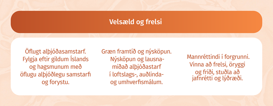 Velsæld og frelsi