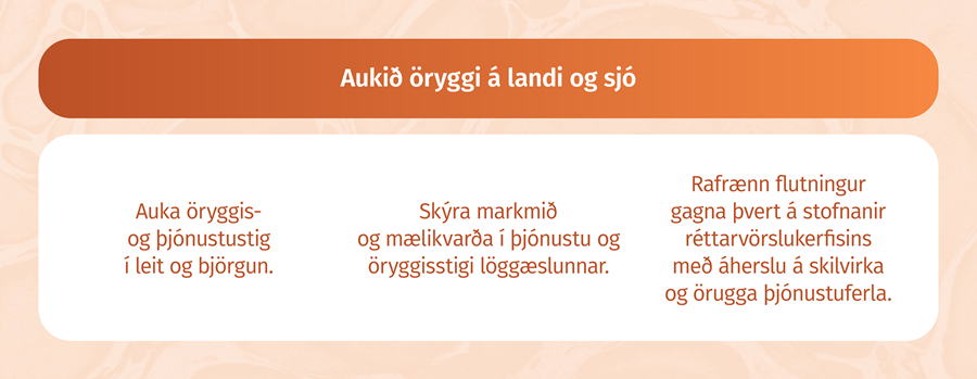 Aukið öryggi á landi og sjó