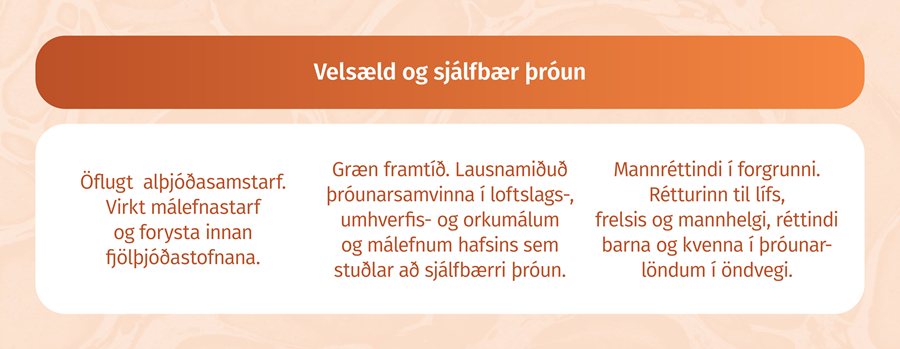 Velsæld og sjálfbær þróun