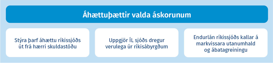 Áhættuþættir valda áskorunum