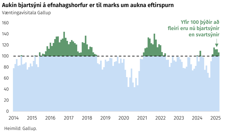 Aukin bjartsýni á efnahagshorfur er til marks um aukna eftirspurn