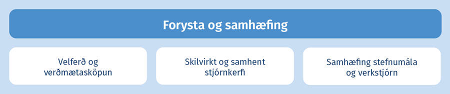 Forysta og samhæfing