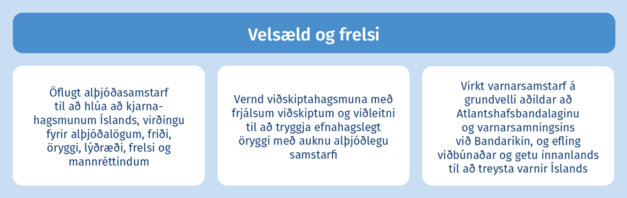 Velsæld og frelsi