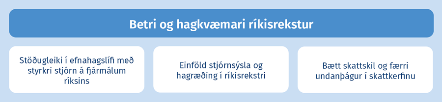 Betri og hagkæmari ríkisrekstur