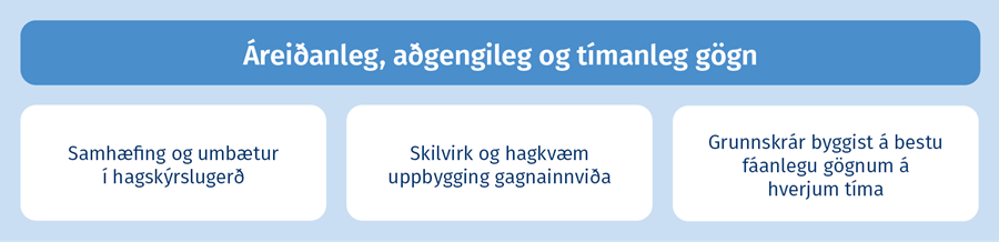 Áreiðanleg, aðgengileg og tímanleg gögn