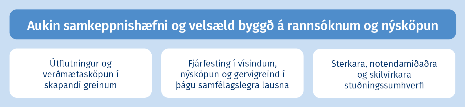Aukin samkeppnishæfni og velsæld byggð á rannsóknum og nýsköpun