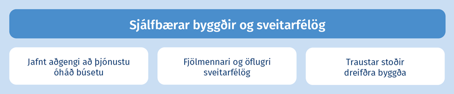 Sjálfbærar byggðir og sveitarfélög