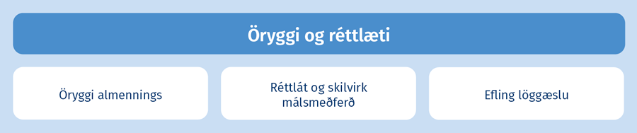 Öryggi og réttlæti