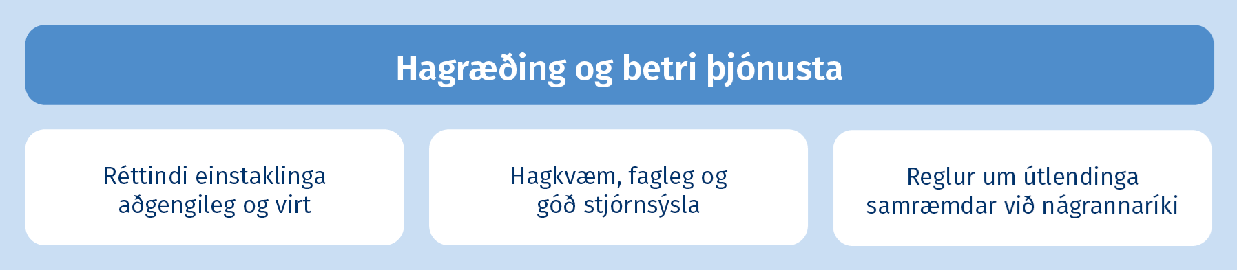 Hagræðing og betri þjónusta