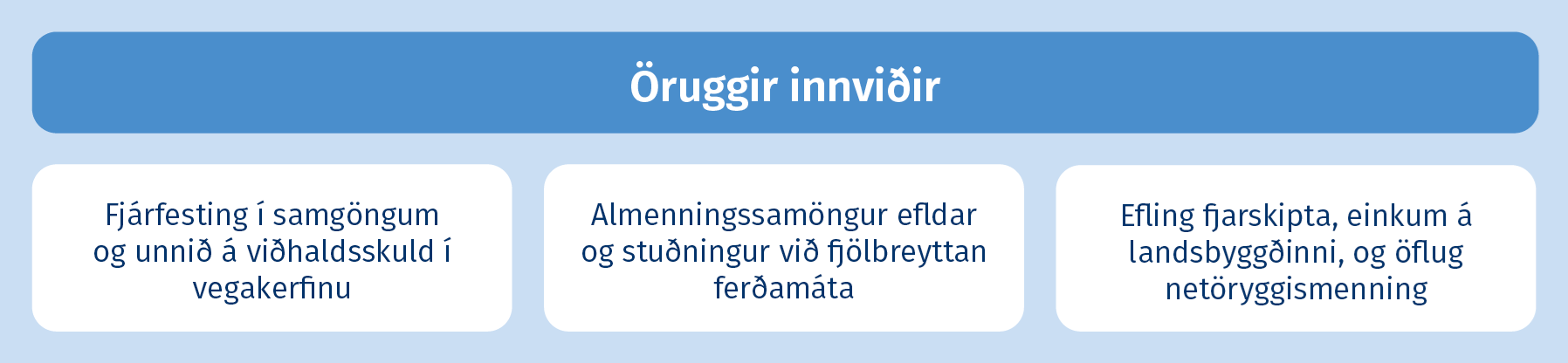 Öruggir innviðir
