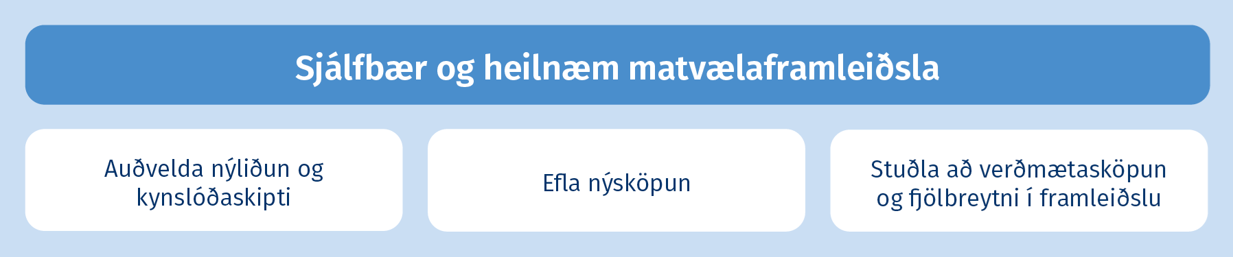 Sjálfbær og heilnæm matvælaframleiðsla