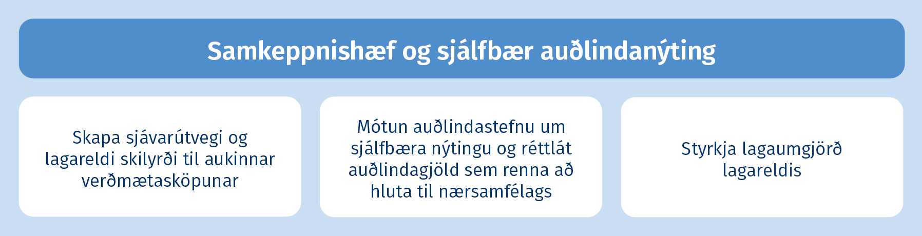 Samkeppnishæf og sjálfbær auðlindanýting